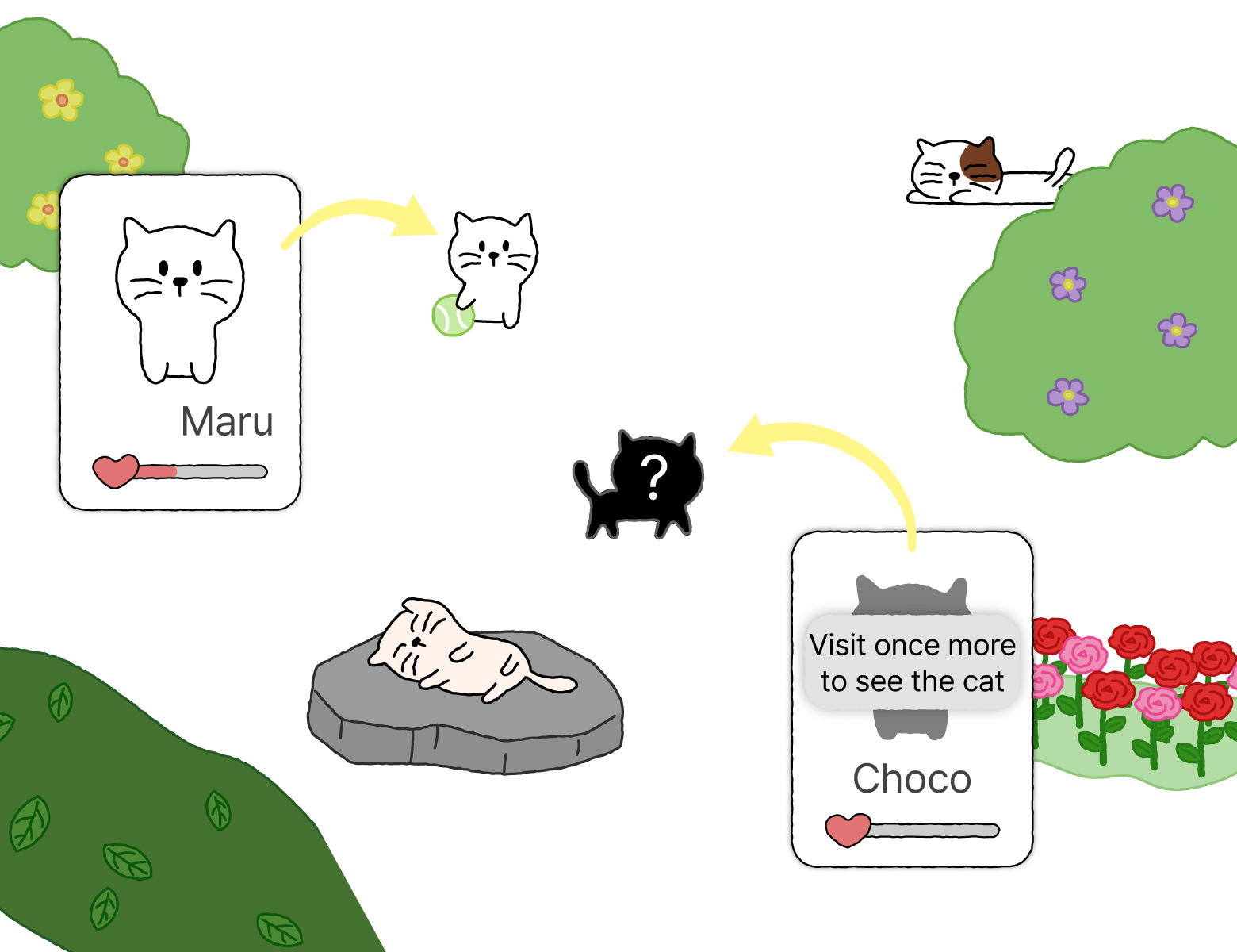 Garden map with visiting cats and collection cards